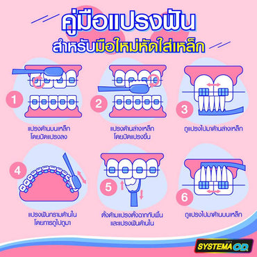 [ยกลัง แพ็ก3] Systema OD Glow แปรงสีฟัน สำหรับคนจัดฟัน ซิสเท็มมา โอดี ด้ามเรืองแสง 24 แพ็ก